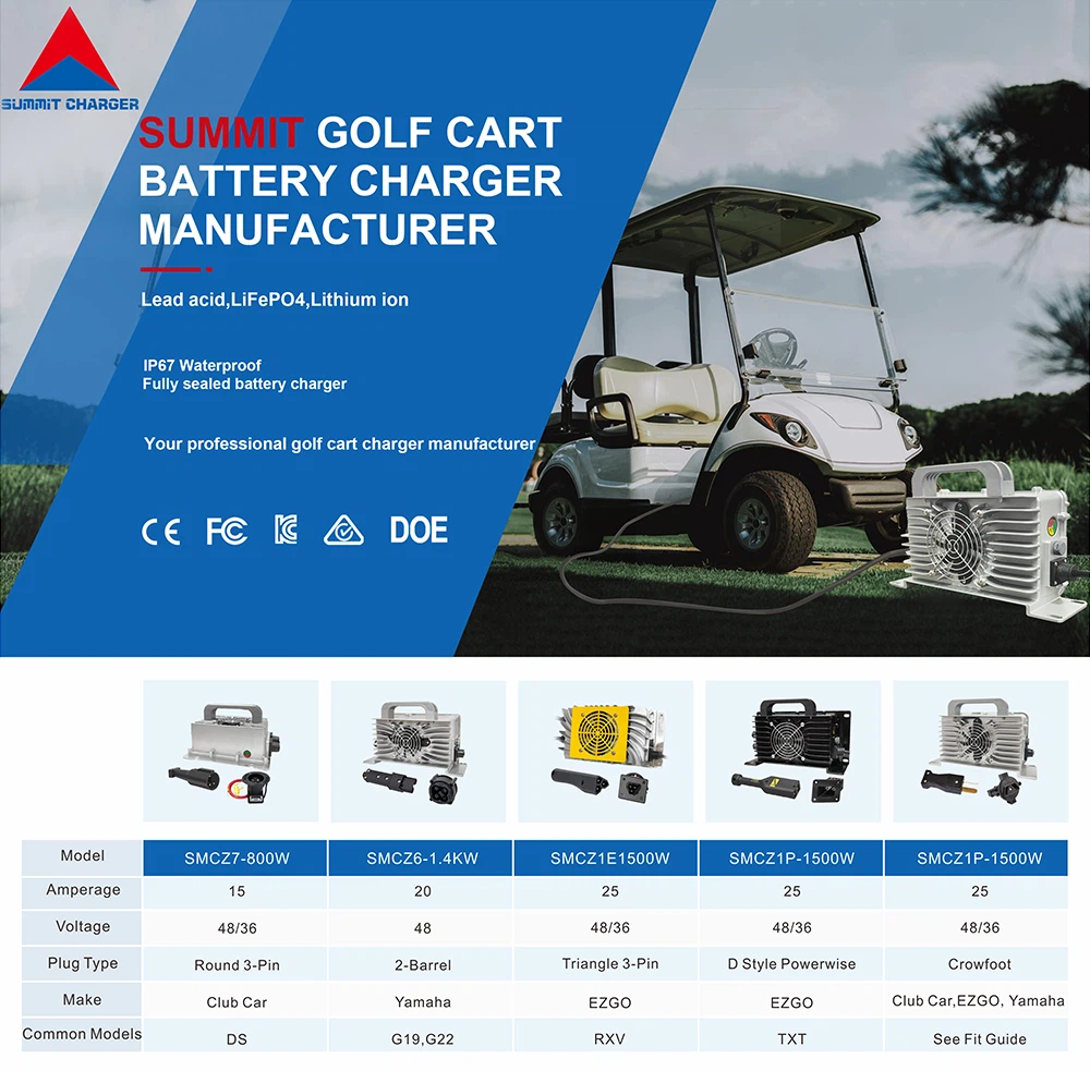 Golf cart-summit